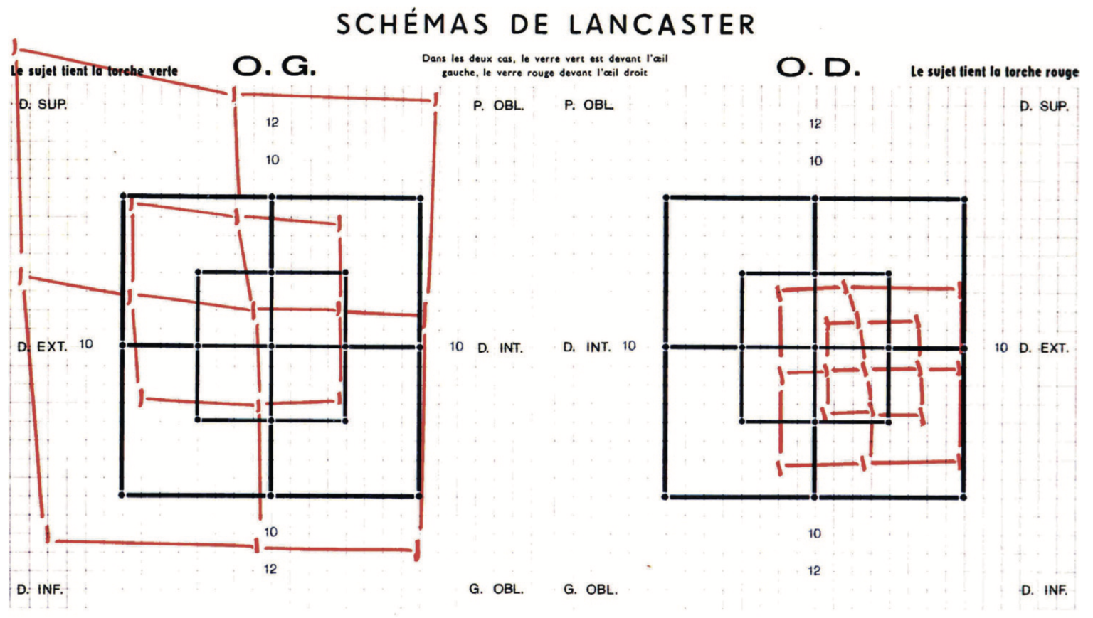 Test De Hess Lancaster Npem