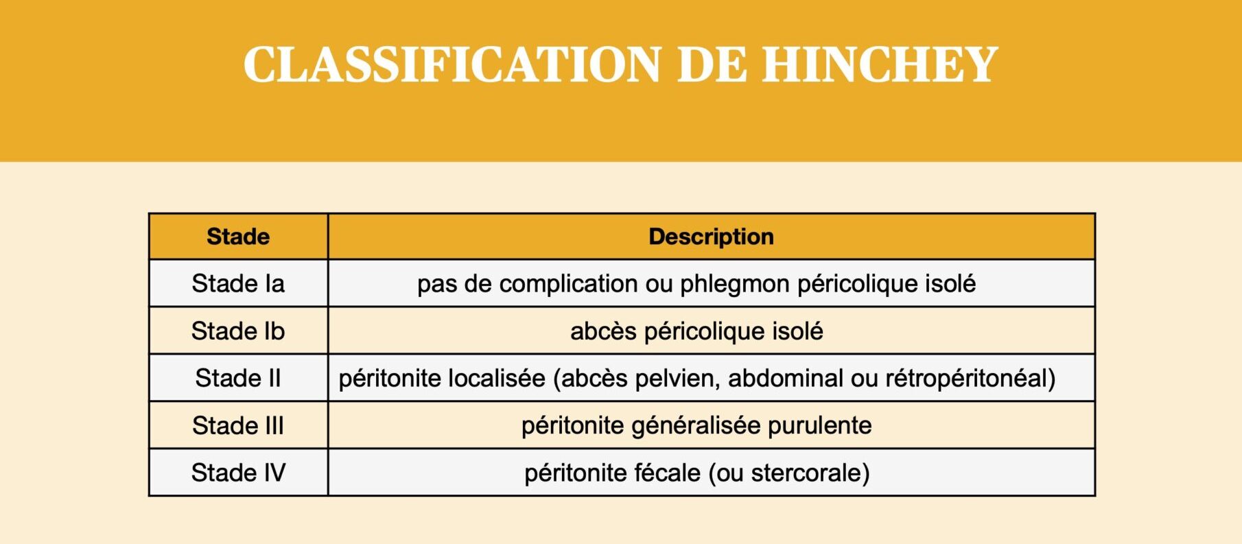 Classification De Hinchey NPEM
